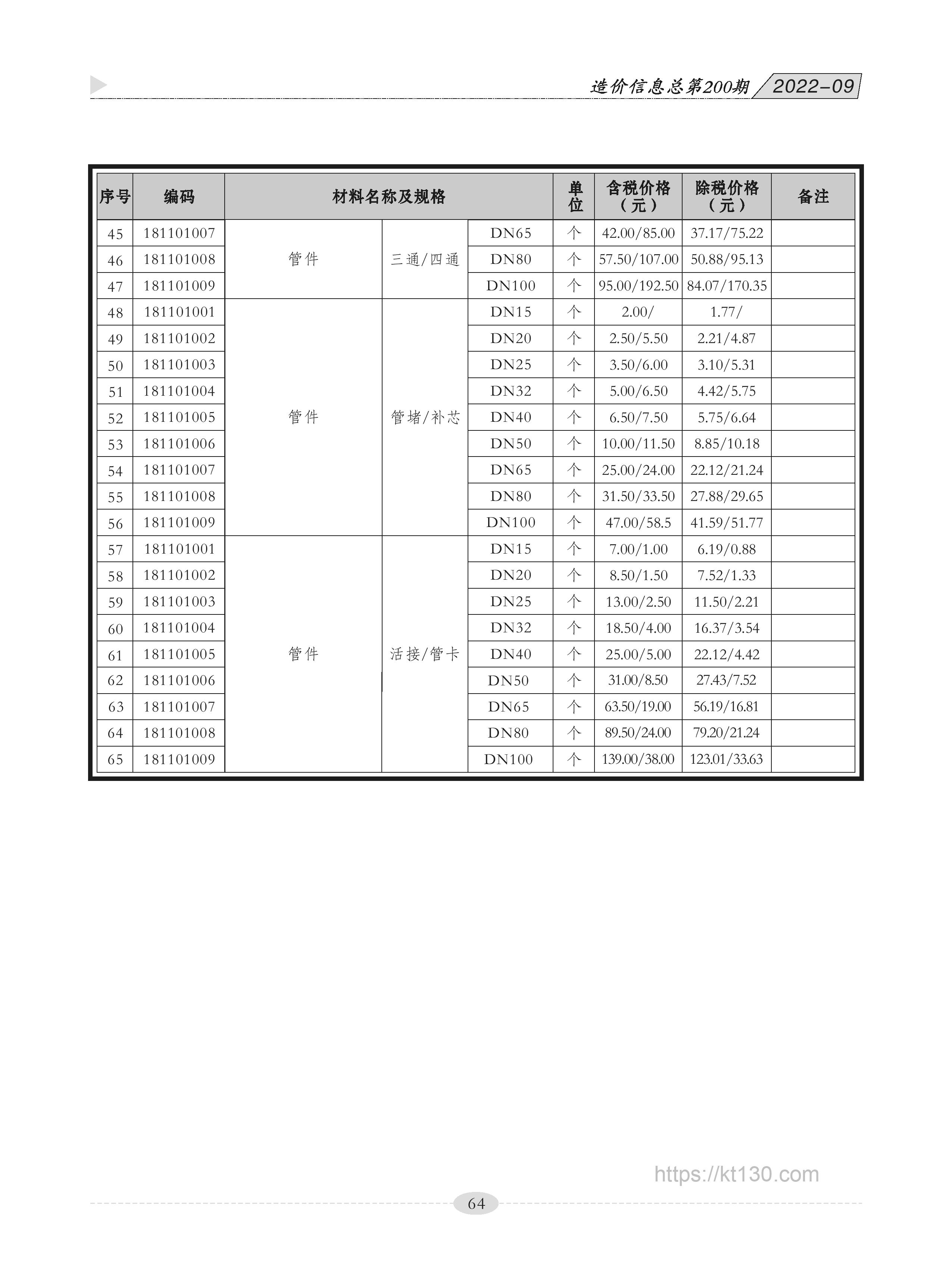 广西贵港市2022年9月份管件价格信息
